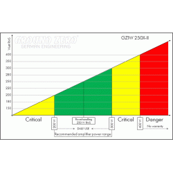Ground Zero GZIW250X-II