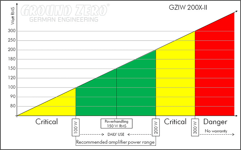 Ground Zero GZIW200X-II