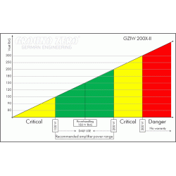 Ground Zero GZIW200X-II