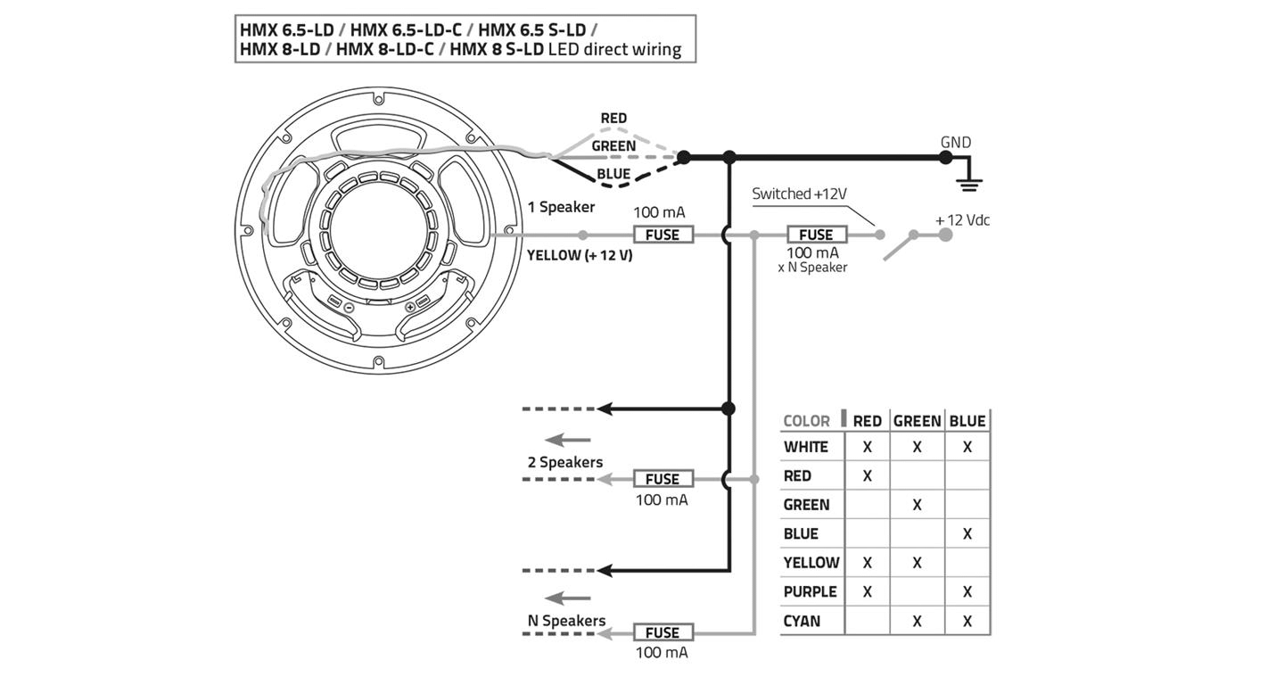 Hertz HMX65LD, 6" koaxial 2-v sort LED