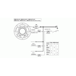Hertz HMX65LD, 6" koaxial 2-v sort LED
