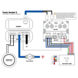 NVX Basspakke Tesla Model 3 2017->