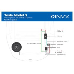 NVX Basspakke Tesla Model 3 2017->