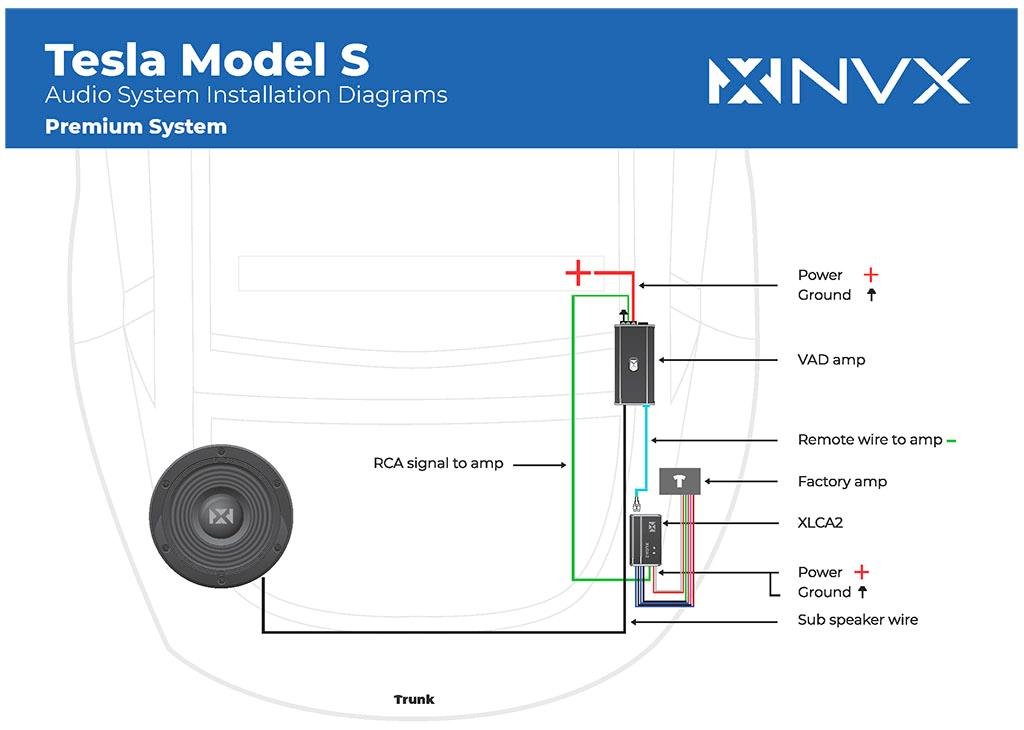 NVX Basspakke Tesla Model S 13->