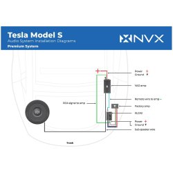 NVX Basspakke Tesla Model S 13->