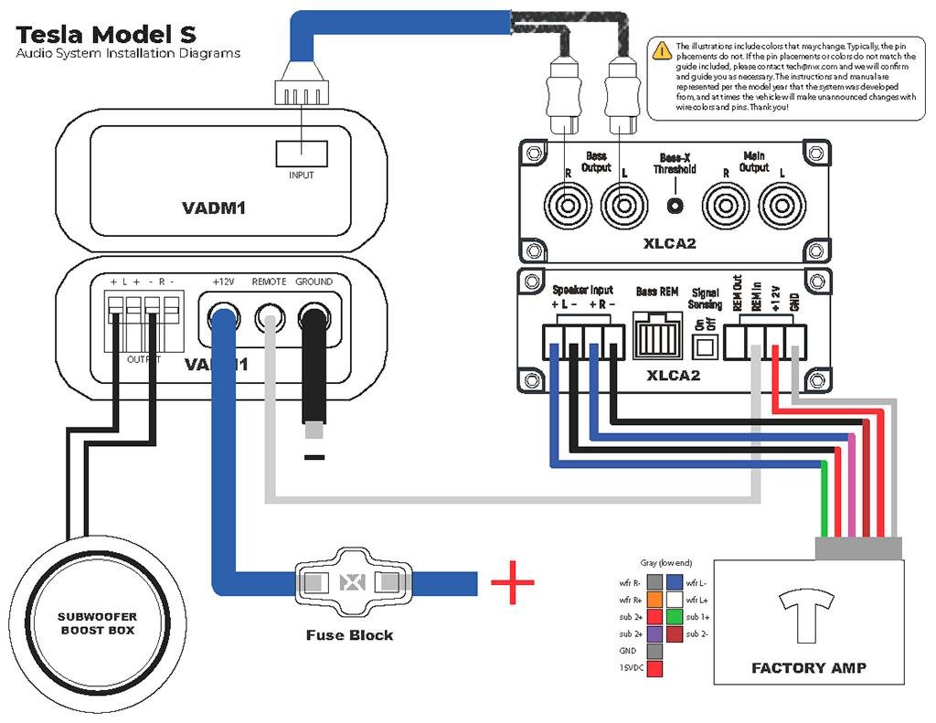 NVX Basspakke Tesla Model S 13->