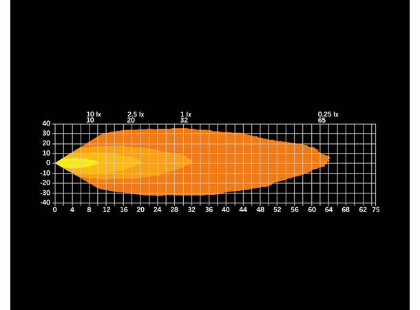 Strands Unity Ultra Flat