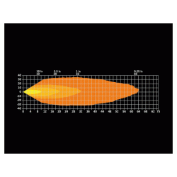 Strands Unity Ultra Flat