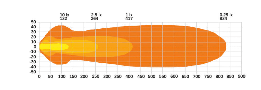 Strands Nuuk E-line i skiltholder