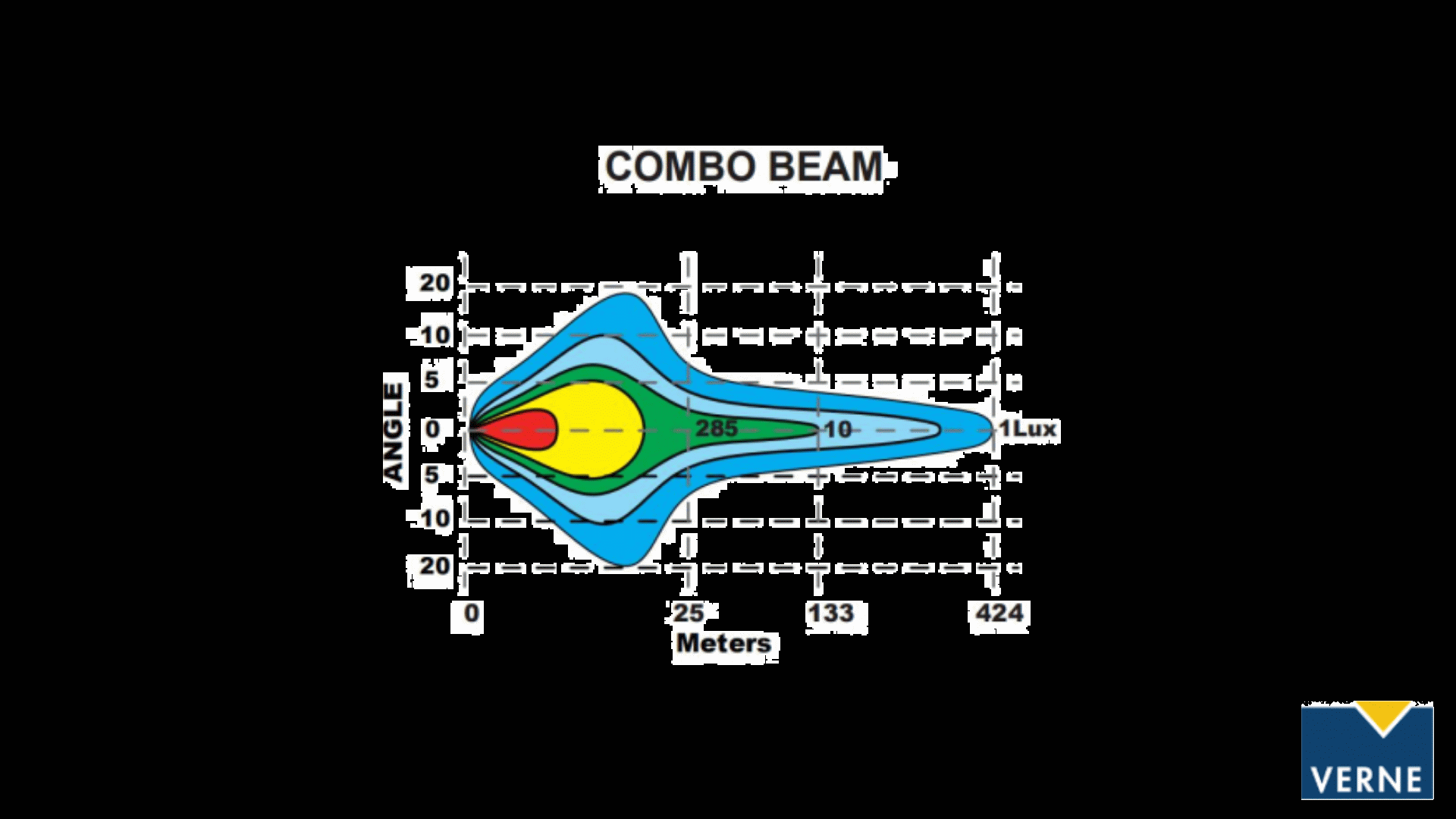 BriodLights fjernlys Ledbar 9600 lumen