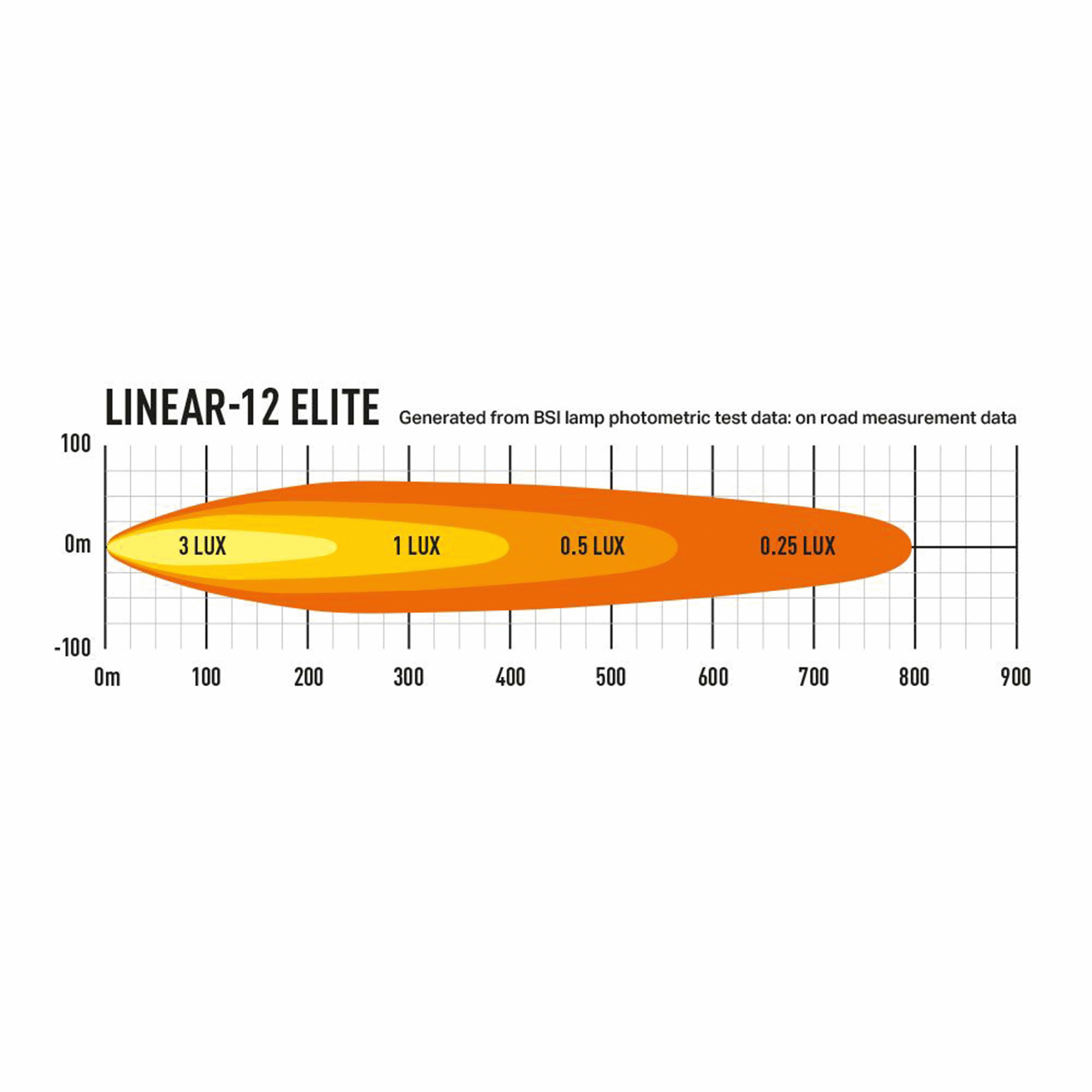 Lazer Linear 12 Elite