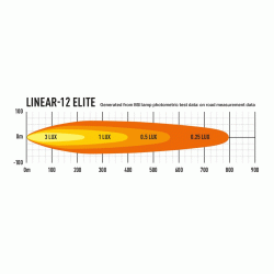 Lazer Linear 12 Elite