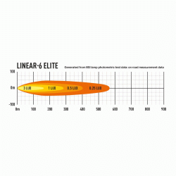 Lazer Linear 6 Elite