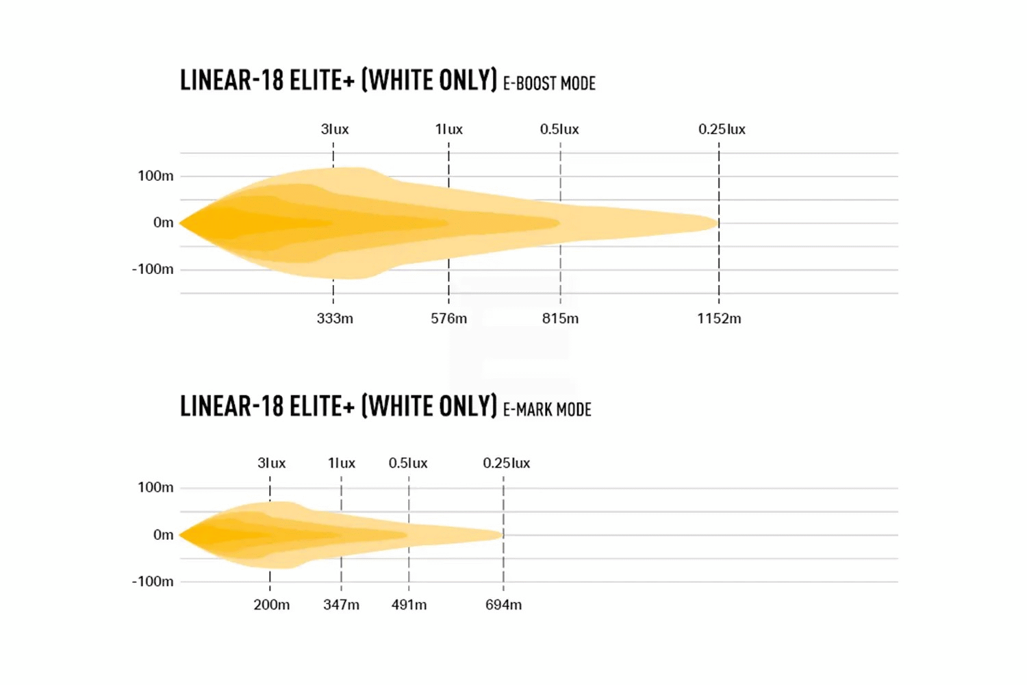 Lazer Linear 18 Elite+ 
