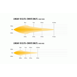 Lazer Linear 18 Elite+ 