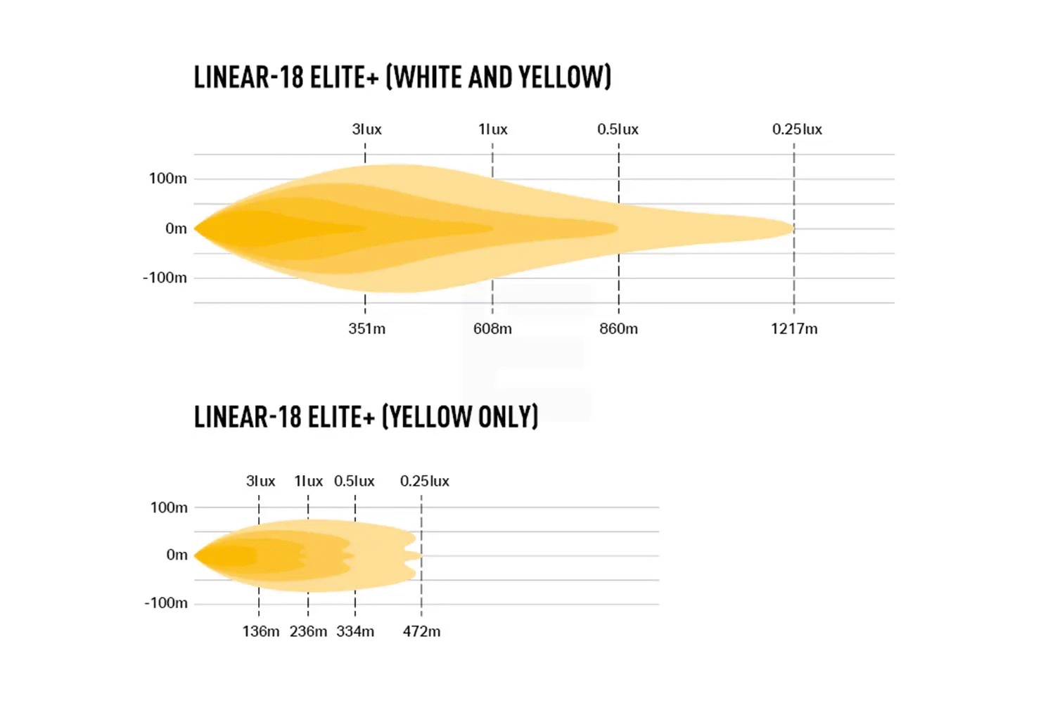 Lazer Linear 18 Elite+ 