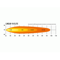 Lazer Linear 18 Elite Double E-Mark