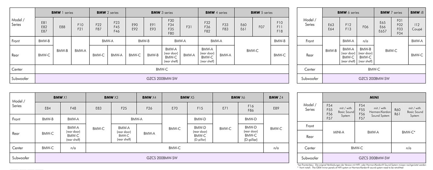 Ground Zero GZCS 100BMW-SQ A-D